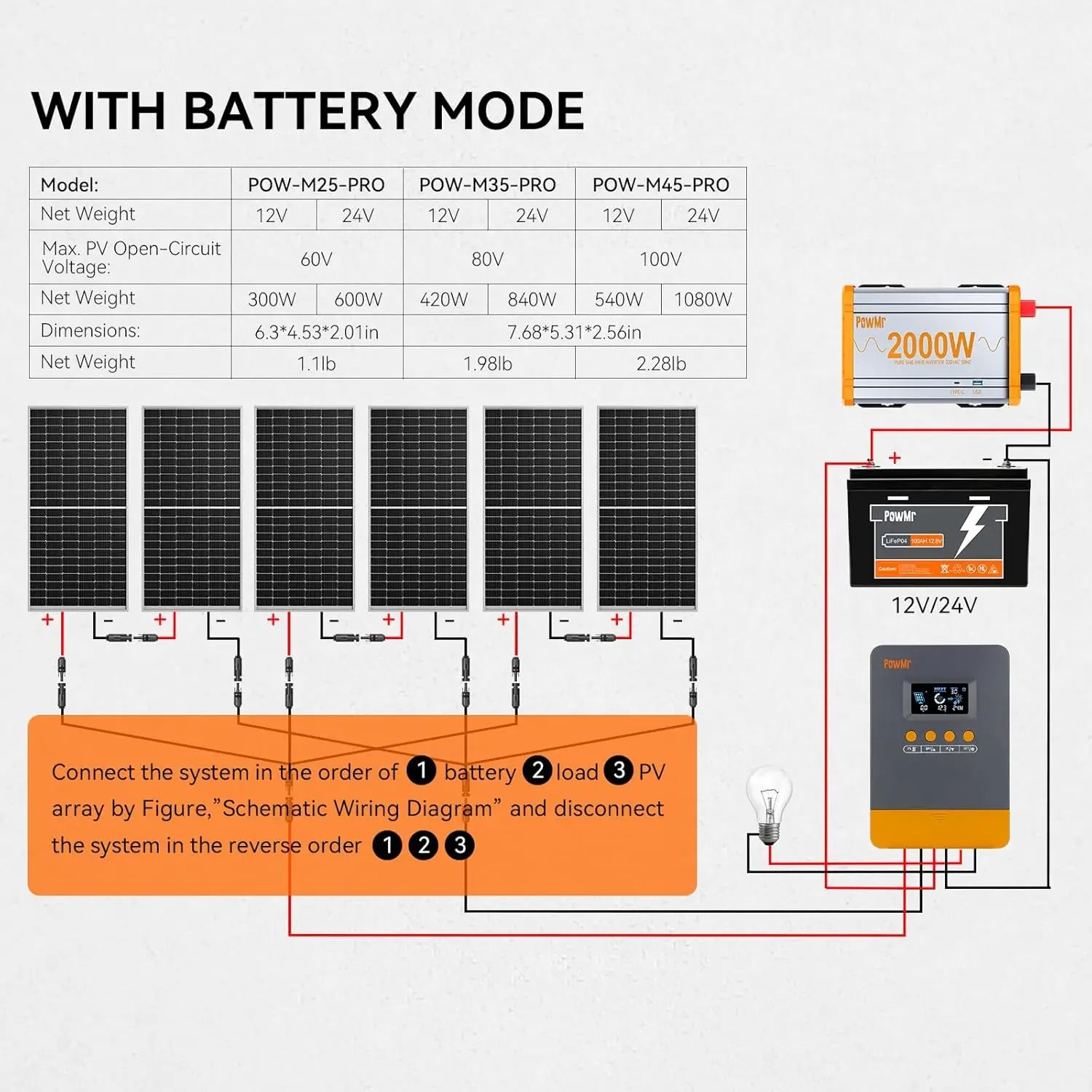 PowMr MPPT Solar Charge Controller 45A 35A 25A - 12V/24V LiFePO4 Battery Charger with 100VDC PV Input